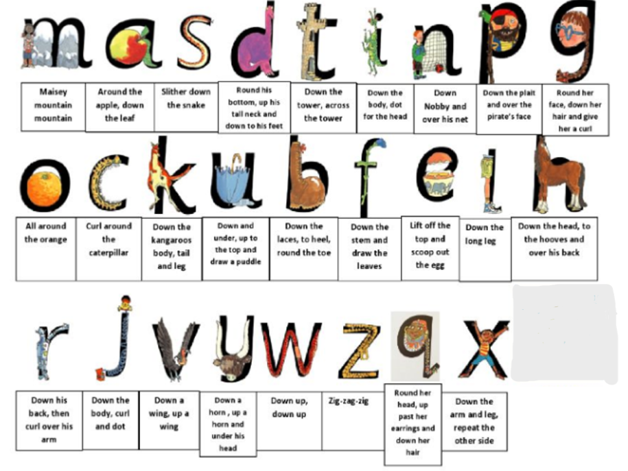 These are the rhymes to say to support your child to write them correctly.